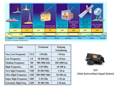 Menghitung Alokasi Spectrum