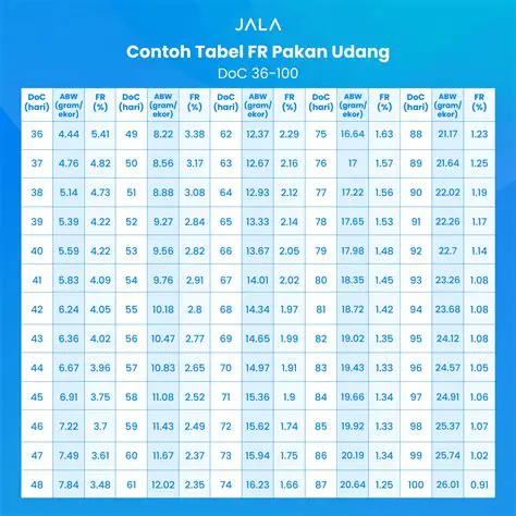Menghitung Asupan Pakan Harian untuk Kelinci