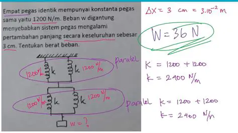 Menghitung Beban yang Telah Dikeluarkan