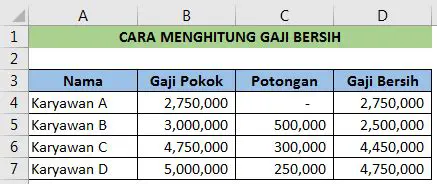 Menghitung Besarnya Gaji Bersih