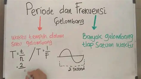 Menghitung Frekuensi dari Perioda