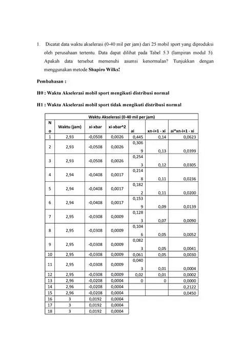 Menghitung Gaya yang Diperlukan untuk Menghasilkan Akselerasi Mobil Sport