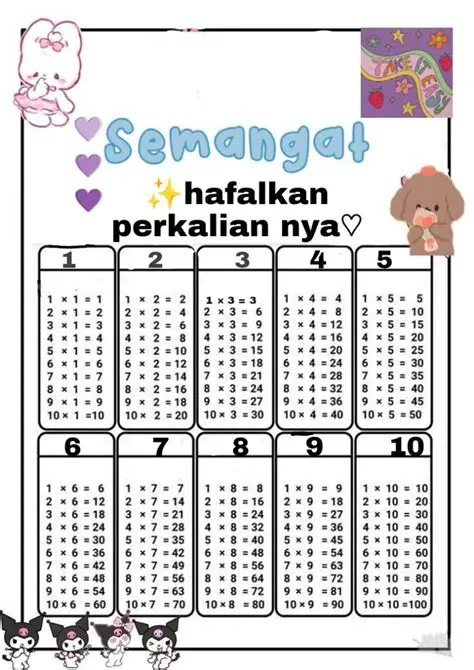 Menghitung hasil perkalian setiap bagian