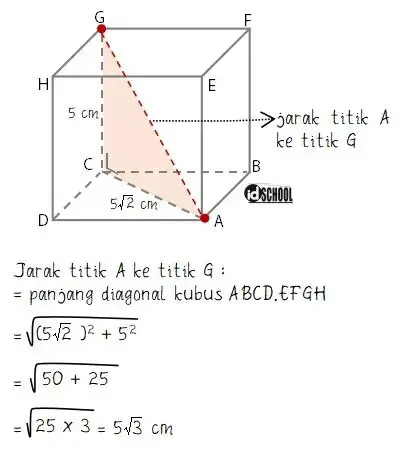 Menghitung Jarak Titik A ke Titik B dengan Menggunakan Konsep Geometri