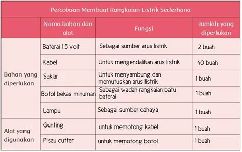 Menghitung Jumlah Pita yang Diperlukan untuk Membuat Bunga