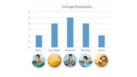 Menghitung Jumlah Siswa yang Menggemari Setiap Jenis Olahraga