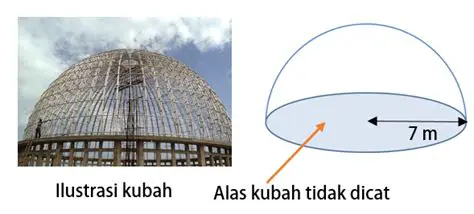 Menghitung Kaleng Cat yang Diperlukan untuk Mengecat Kubah Menara