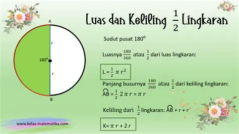 Menghitung Keliling dengan Rumus