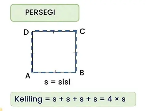 Menghitung Keliling Persegi