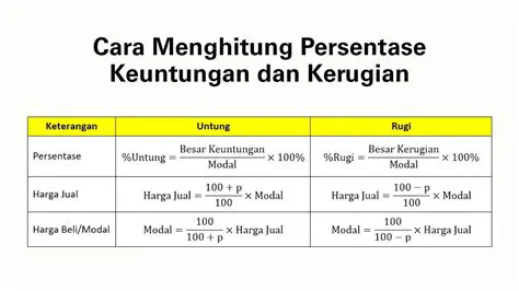 Menghitung Kerugian atau Keuntungan dari Penjualan Motor