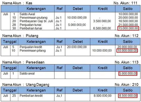 Menghitung Keuntungan dan Kerugian dalam Transaksi Properti