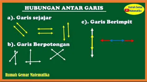Menghitung Nilai a yang Membuat Kedua Garis Tidak Berpotongan