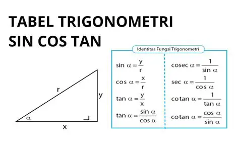 Menghitung Nilai Trigonometri