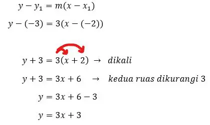 Menghitung Persamaan Garis L yang Tegak Lurus dengan Garis G