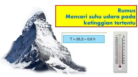 Menghitung Suhu Teh yang Hangat