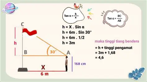 Menghitung Tinggi Tiang Bendera dengan Menggunakan Trigonometri