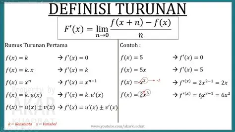 Menghitung Turunan Fungsi Sederhana