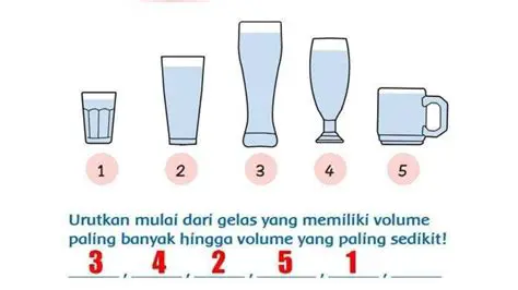 Menghitung Volume Botol Kecil dengan Susu