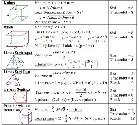 Menghitung Volume dan Luas Permukaan Limas Segi Empat