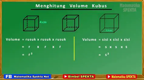 Menghitung Volume Kaleng Kubus