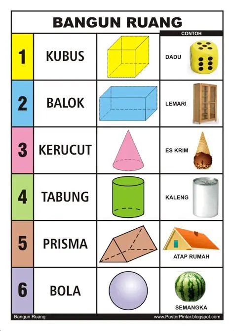 Mengidentifikasi Bangun Ruang