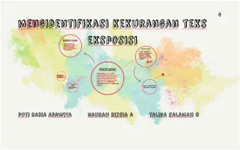 Mengidentifikasi kekurangan
