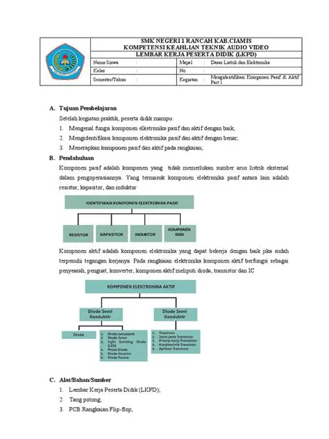 Mengidentifikasi Komponen Gambar