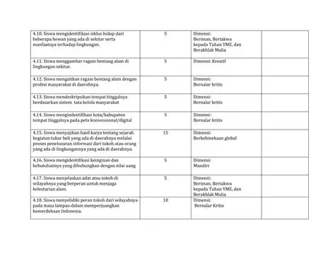 Mengidentifikasi Peran Tokoh