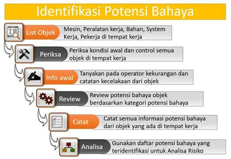 Mengidentifikasi potensi bahaya lingkungan
