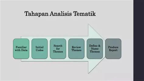 Mengidentifikasi tema dan konsep