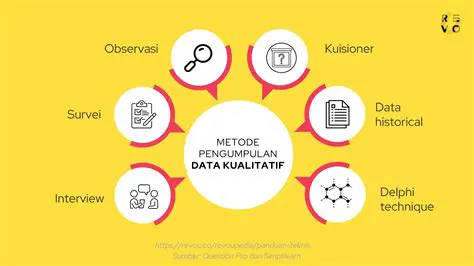Mengumpulkan Data dengan Pertanyaan yang Tepat