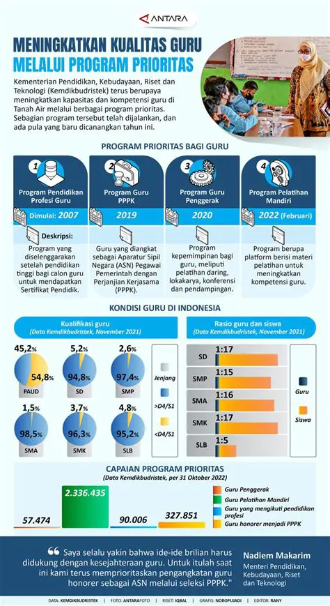 Meningkatkan Kualitas Guru