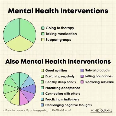 Mental health interventions