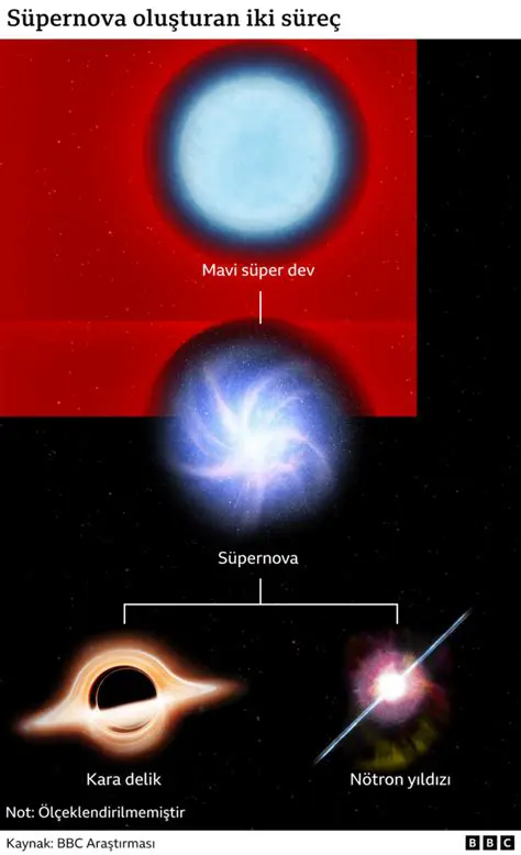 Meraga Rasathanesindeki astronomlar