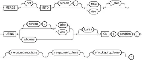Merge Oracle data into an existing Access database