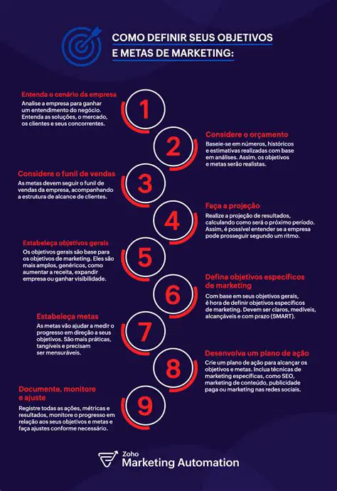 Metas e Objetivos de Marketing