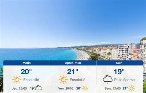 Météo Nice : Votre Guide Complet du Climat Azuréen et des Prévisions