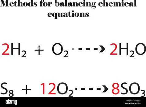 Methods for Balancing Chemical Equations