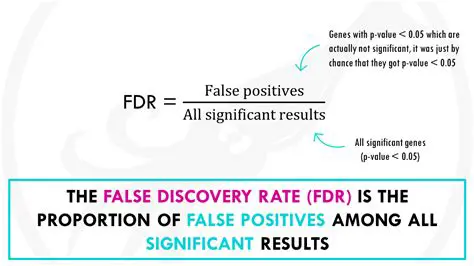 Methods for FDR correction