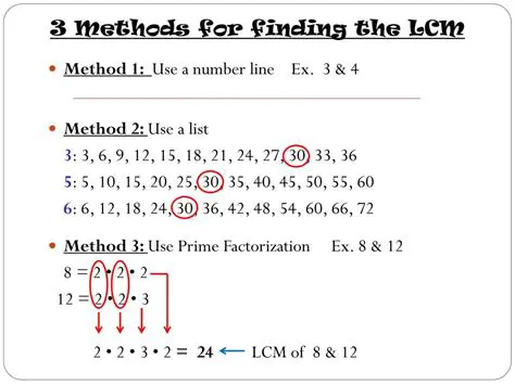 Methods for Finding the LCM