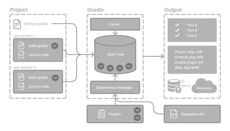 Methods to Determine Java Version Used in Gradle Build