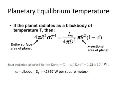Methods to Quickly Dim a Planet