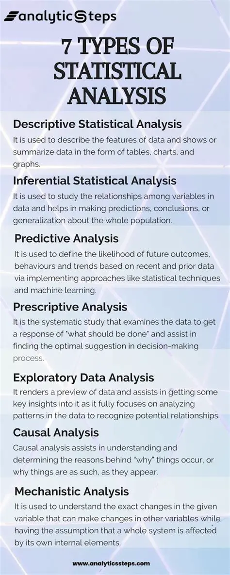 Methods Used in the Analysis