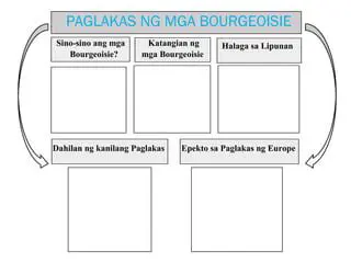 Mga Katangian ng Bourgeoisie