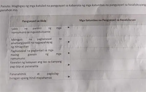 Mga Katumbas sa Kasalukuyang Panahon