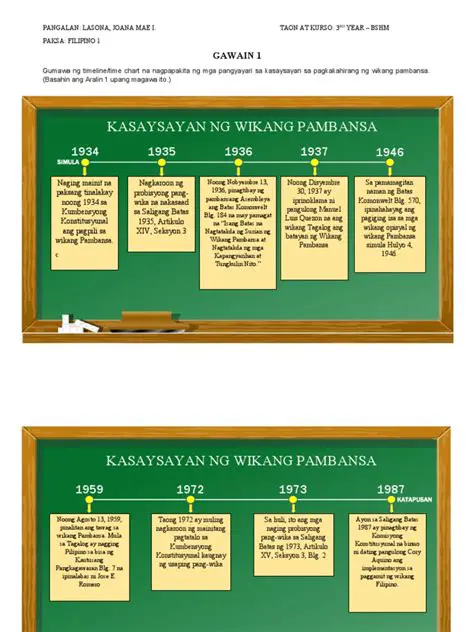 Mga Pahina ng Kasaysayan ng Eleksiyon sa Pilipinas