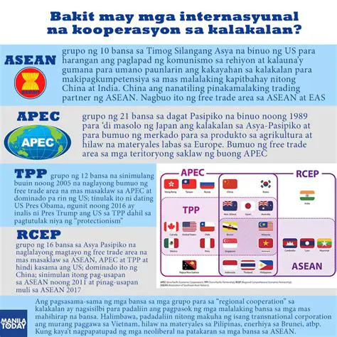 Mga Programa at Proyekto ng ASEAN