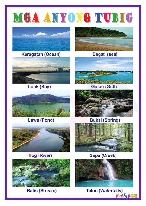 Mga Sanggunian sa mga Anyong Tubig