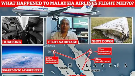 MH370: Unraveling the Enigma – What Most Likely Happened to Malaysia Airlines Flight 370?