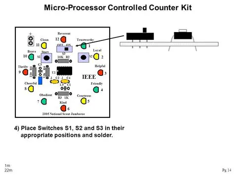 Micro Processor Controlled